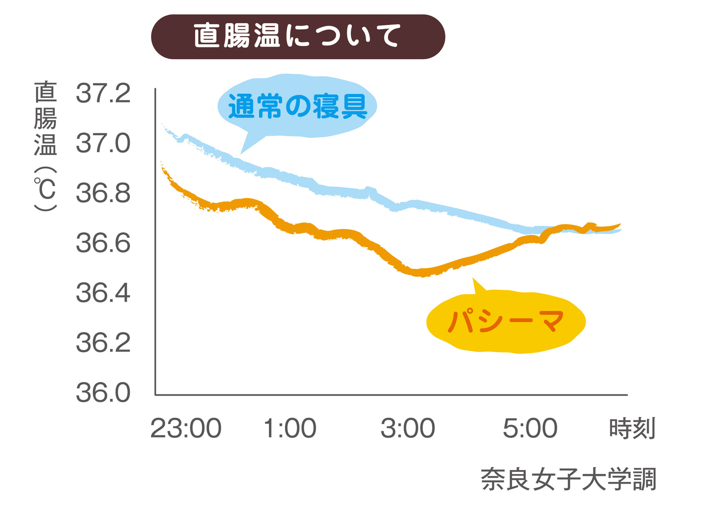 pasima® 帕喜滿安眠枕頭套（適用於 43cm × 63cm 枕頭）