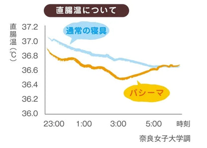 pasima® 帕喜滿J彩色薄被(進階款)
