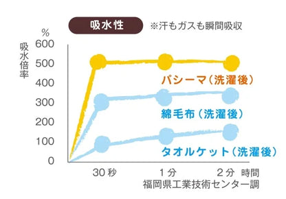 pasima® 帕喜滿J彩色薄被(進階款)